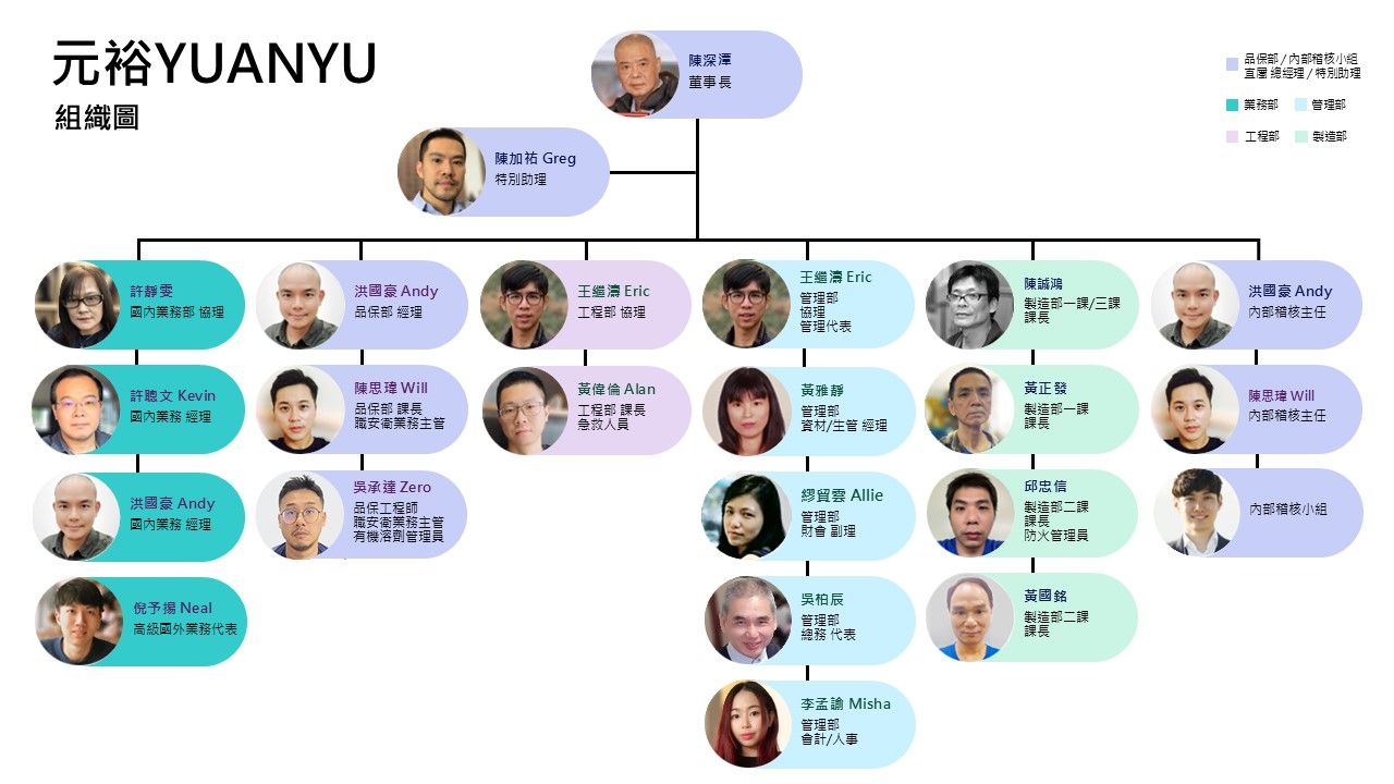 元裕橡膠實業有限公司